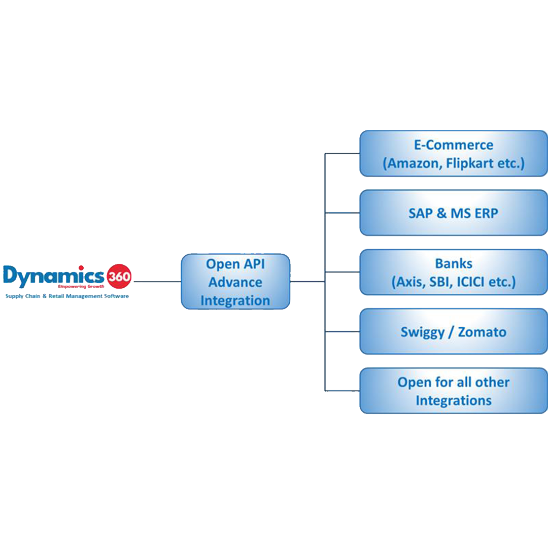 About Dynamics360